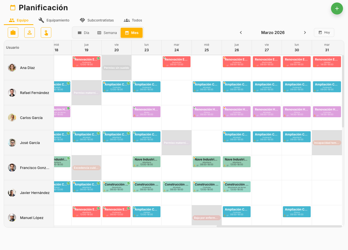 Planificación Colaborativa
