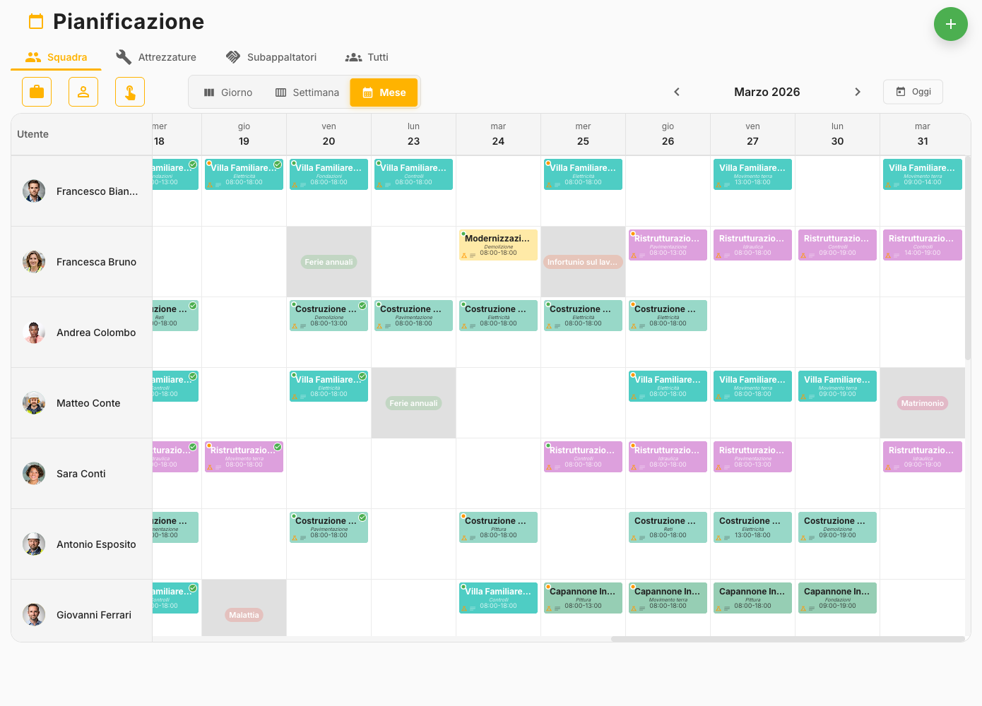 Pianificazione Collaborativa