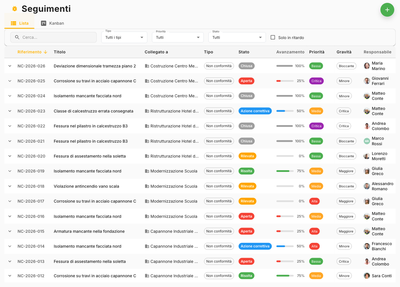 Monitoraggi & Non conformità